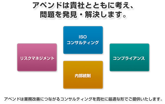 アペンドは貴社とともに考え、問題を発見・解決します。